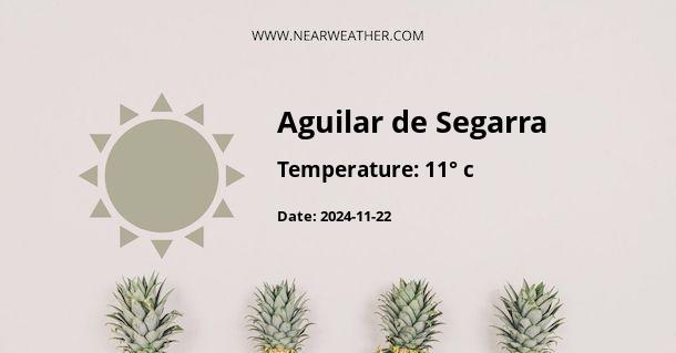 Weather in Aguilar de Segarra