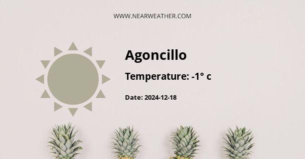 Weather in Agoncillo