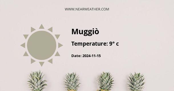 Weather in Muggiò