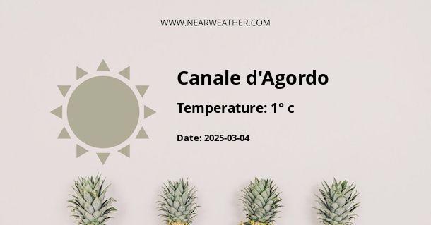 Weather in Canale d'Agordo