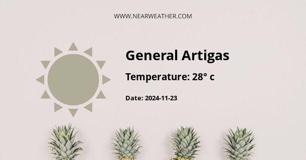 Weather in General Artigas