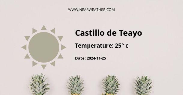 Weather in Castillo de Teayo