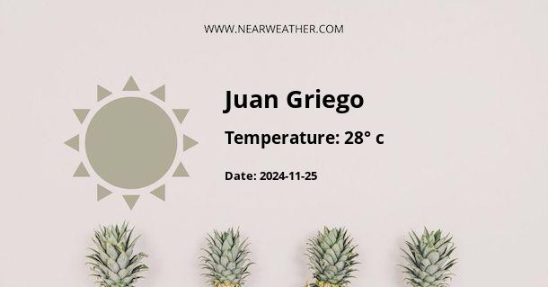 Weather in Juan Griego