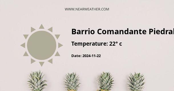 Weather in Barrio Comandante Piedrabuena