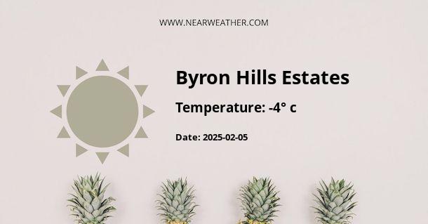 Weather in Byron Hills Estates