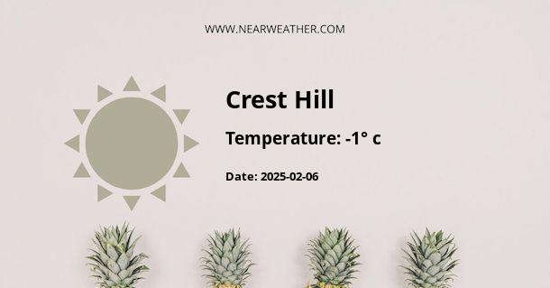 Weather in Crest Hill