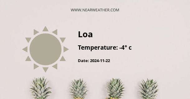 Weather in Loa