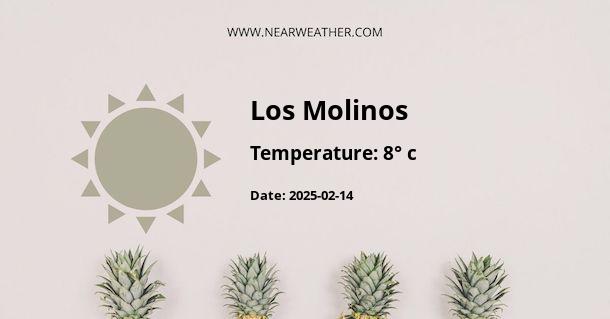 Weather in Los Molinos