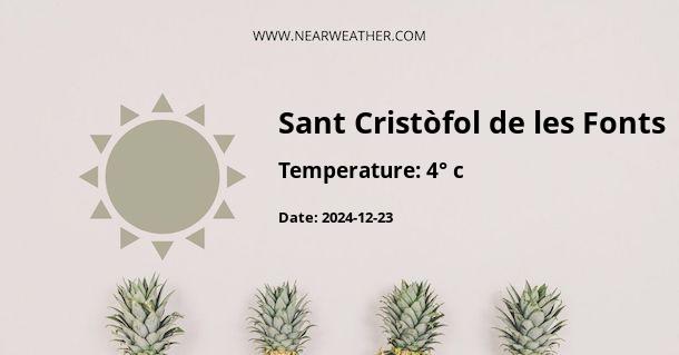 Weather in Sant Cristòfol de les Fonts