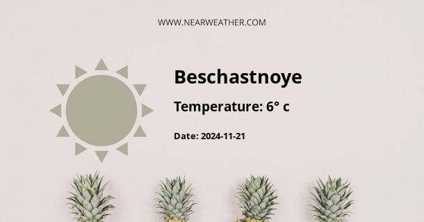 Weather in Beschastnoye