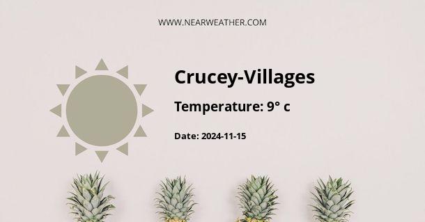 Weather in Crucey-Villages