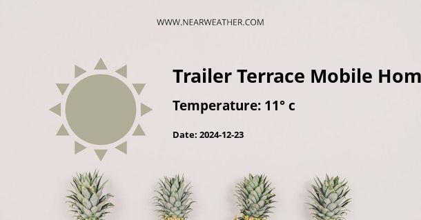 Weather in Trailer Terrace Mobile Home Park