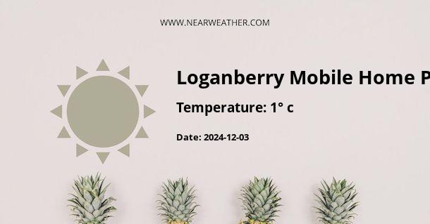 Weather in Loganberry Mobile Home Park