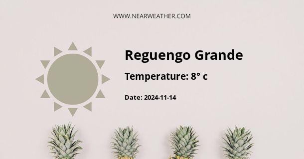 Weather in Reguengo Grande