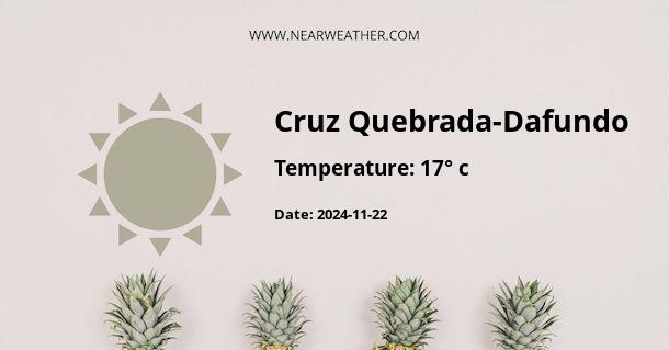 Weather in Cruz Quebrada-Dafundo