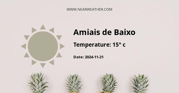 Weather in Amiais de Baixo