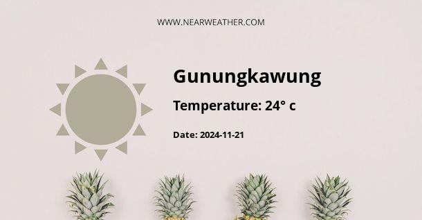 Weather in Gunungkawung