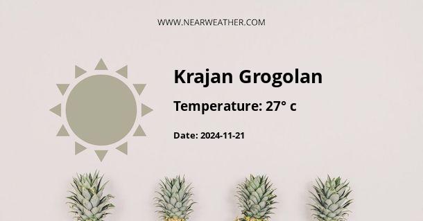 Weather in Krajan Grogolan