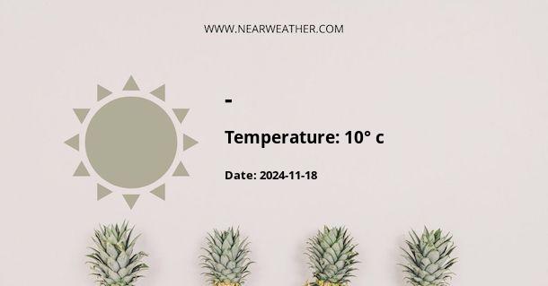 Weather in -